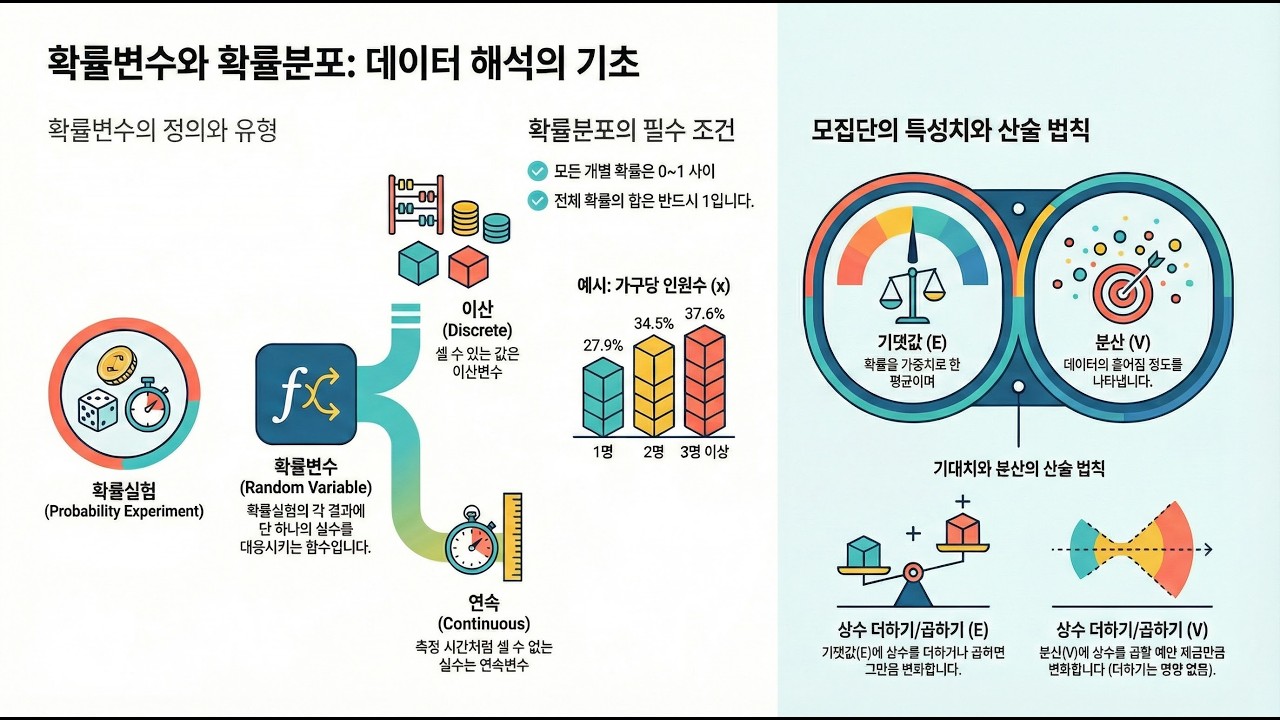 [Keller 경영경제통계학 27] Ch7.1 확률변수와 확률분포