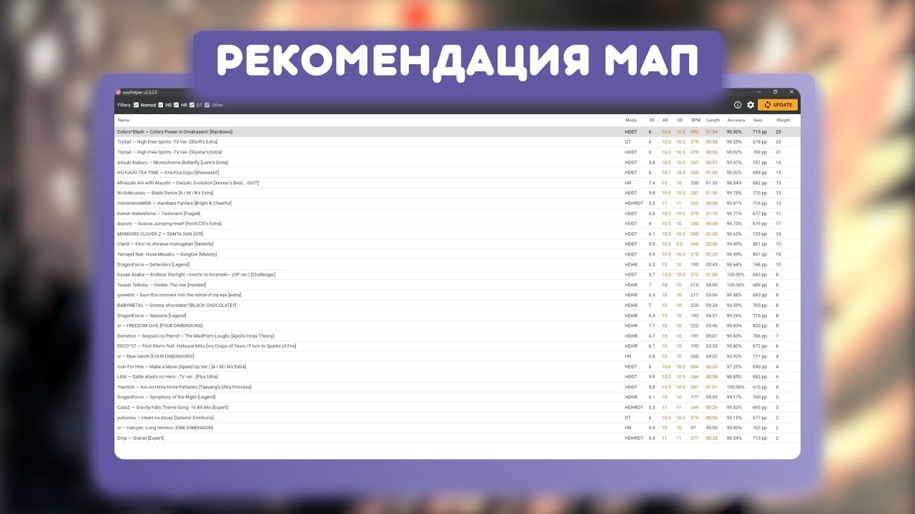 [osu!assist] Индивидуальная рекомендация мап