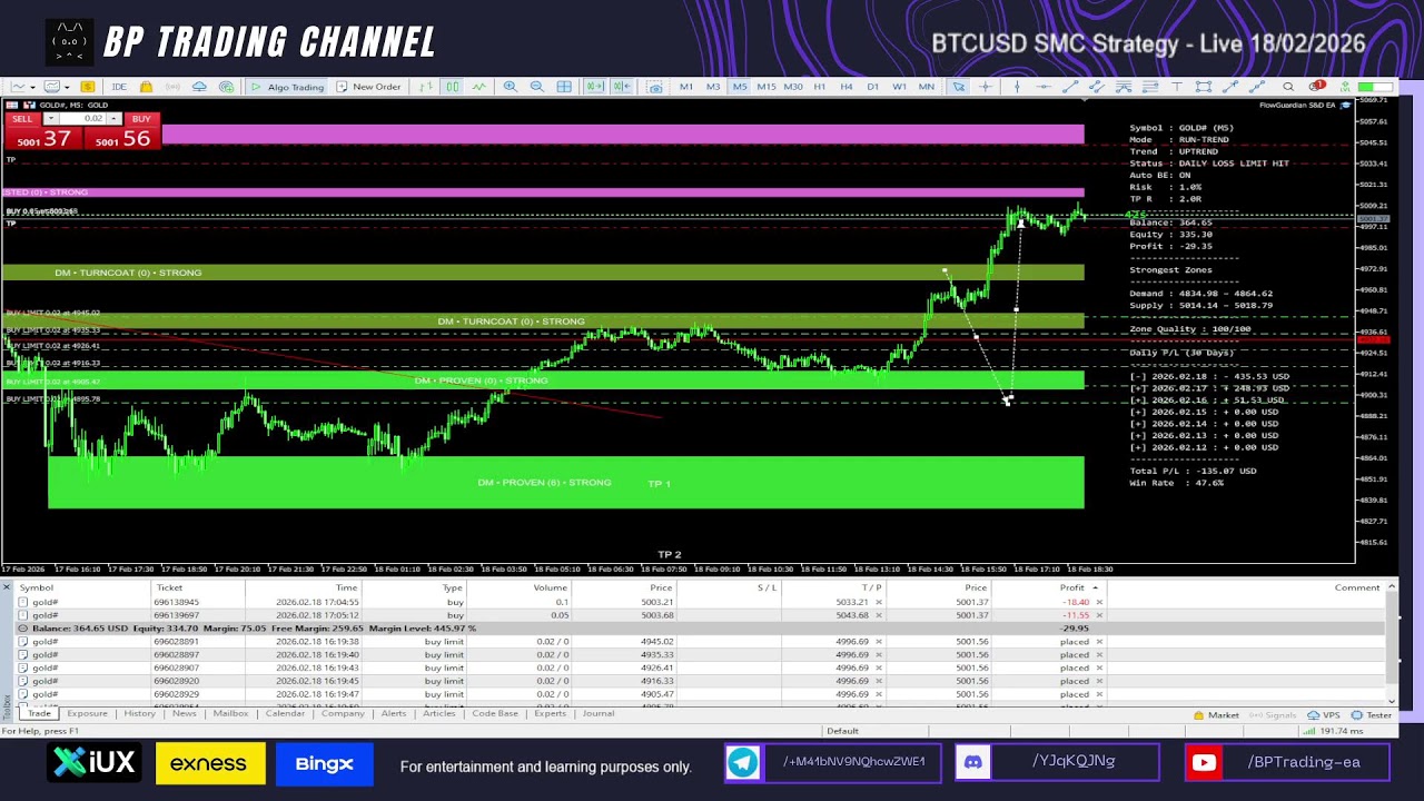 XAUUSD  SMC Strategy live 1 - 18/02/2026