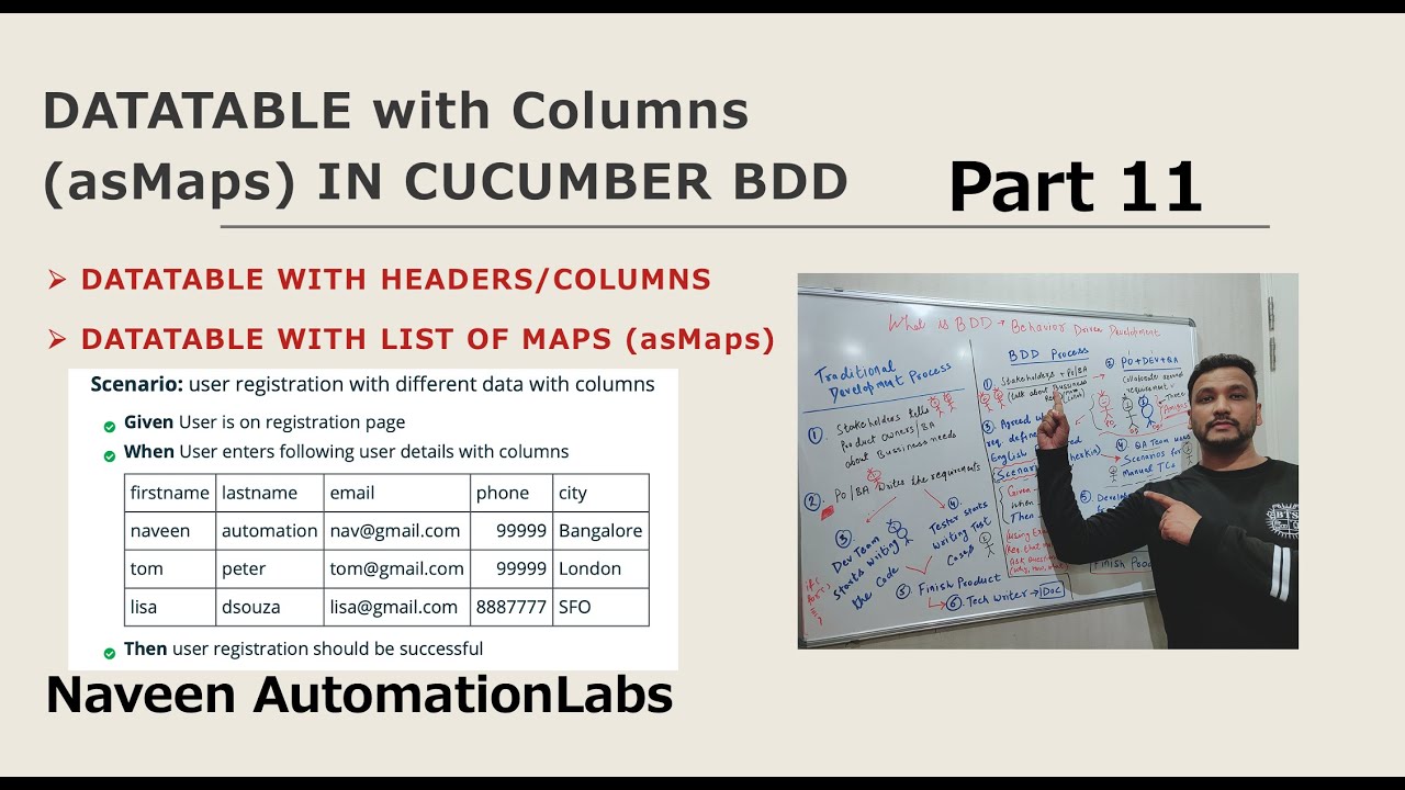 #11 - DataTable (asMaps) in #Cucumber BDD (Part 2) - Latest 2020