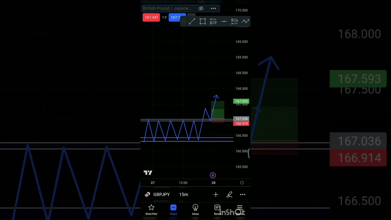 gbp jpy live | gbpjpy trading strategy | support and resistance trading strategy | forex trading