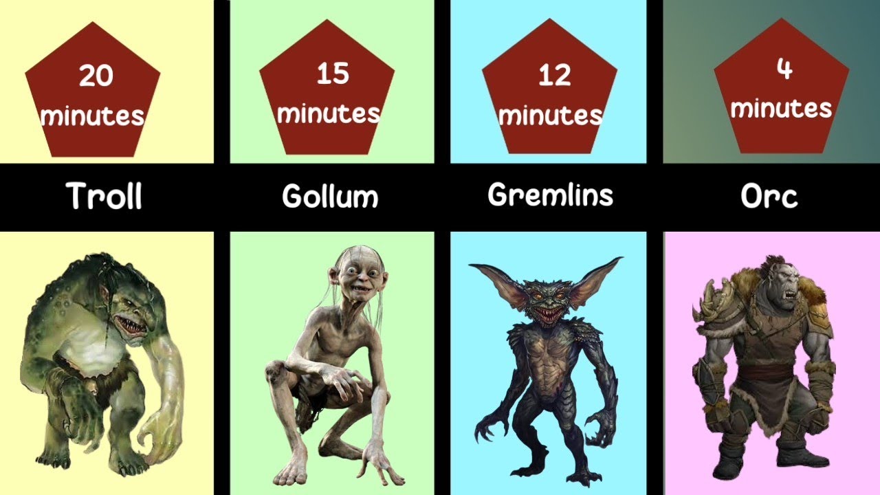  How Long Humans Can Survive Against These Monsters