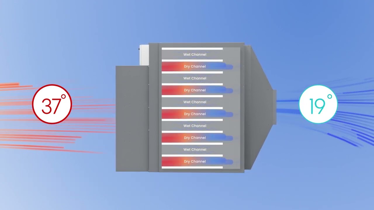 Multi-cycle Indirect Evaporative Cooling: How it works