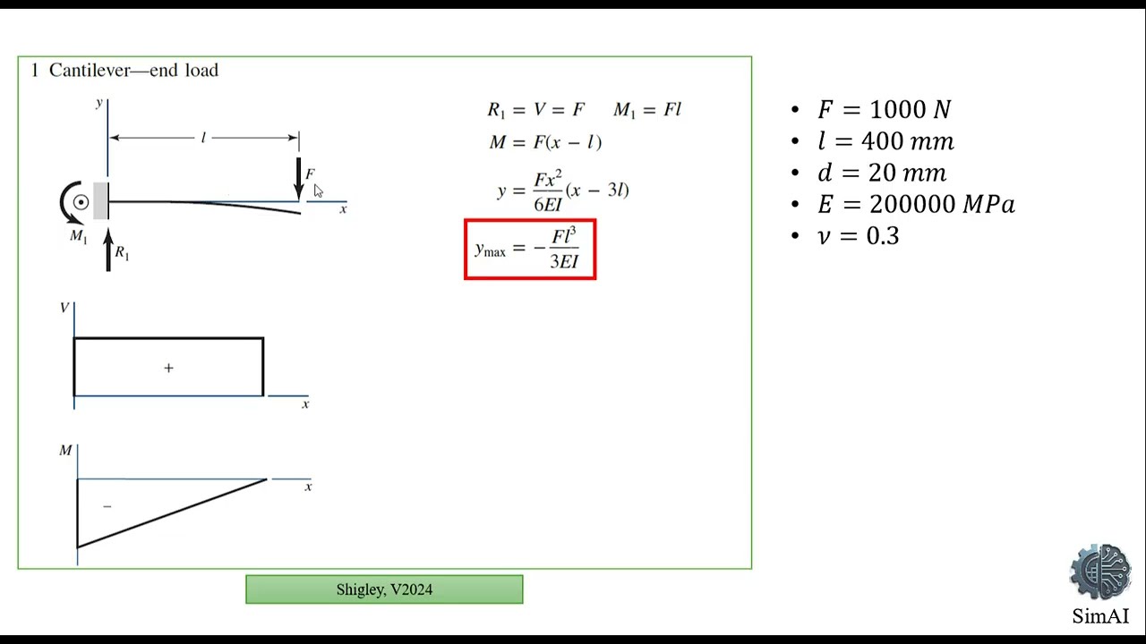 Abaqus Tutorial: Cantilever Beam Deflection | Theory vs. FEA Verification | SimAI | 001