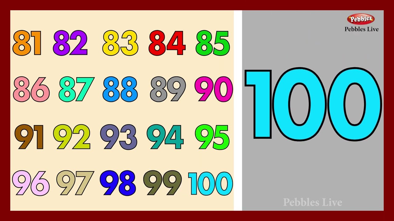 1 to 100 Numbers Learn Numbers Counting | Counting Learning Numbers English from 1 to 100 #number