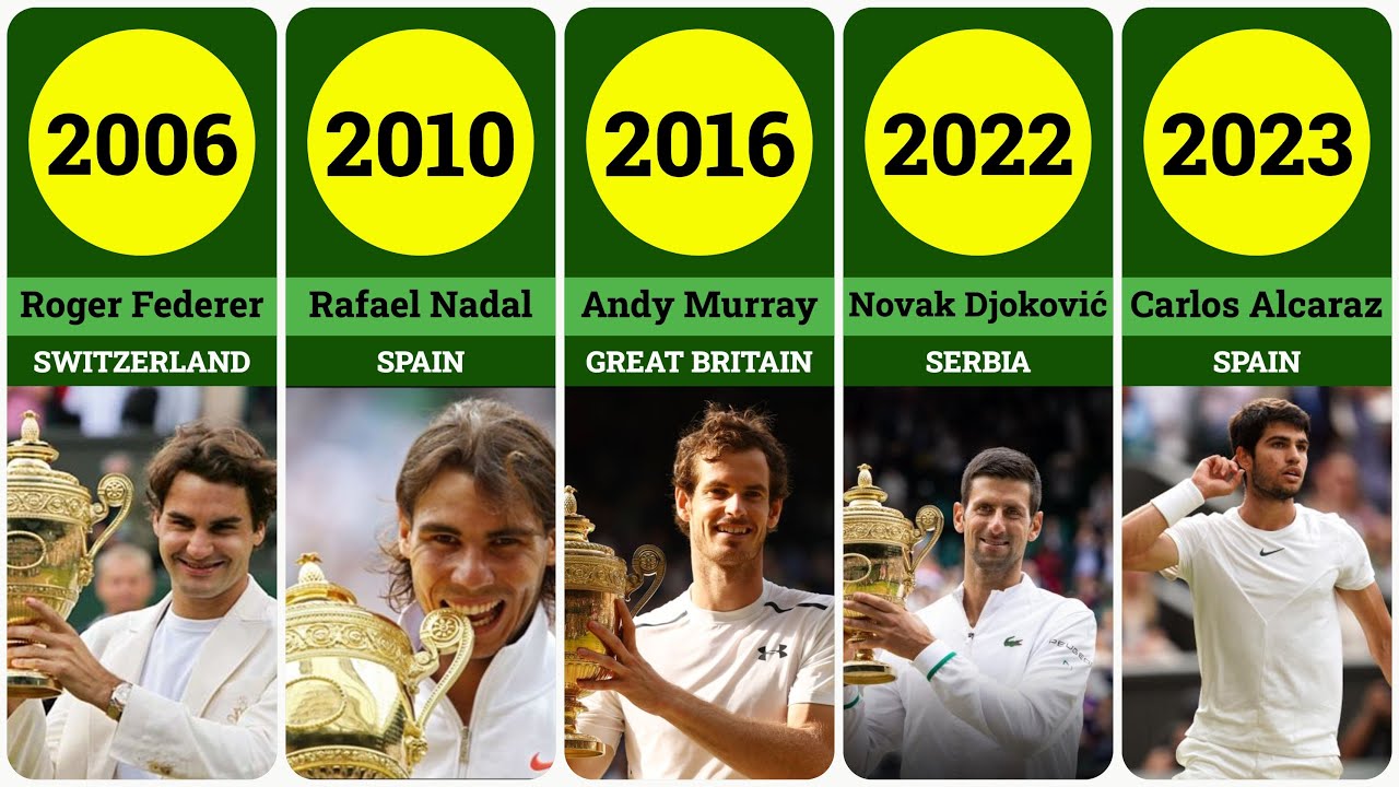 All Men's Wimbledon Winners