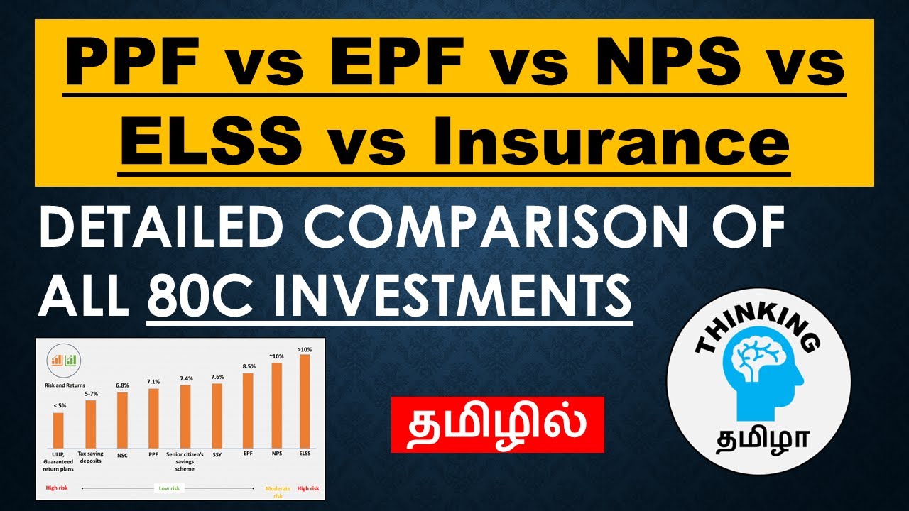 Section 80C   Comparison of all investments