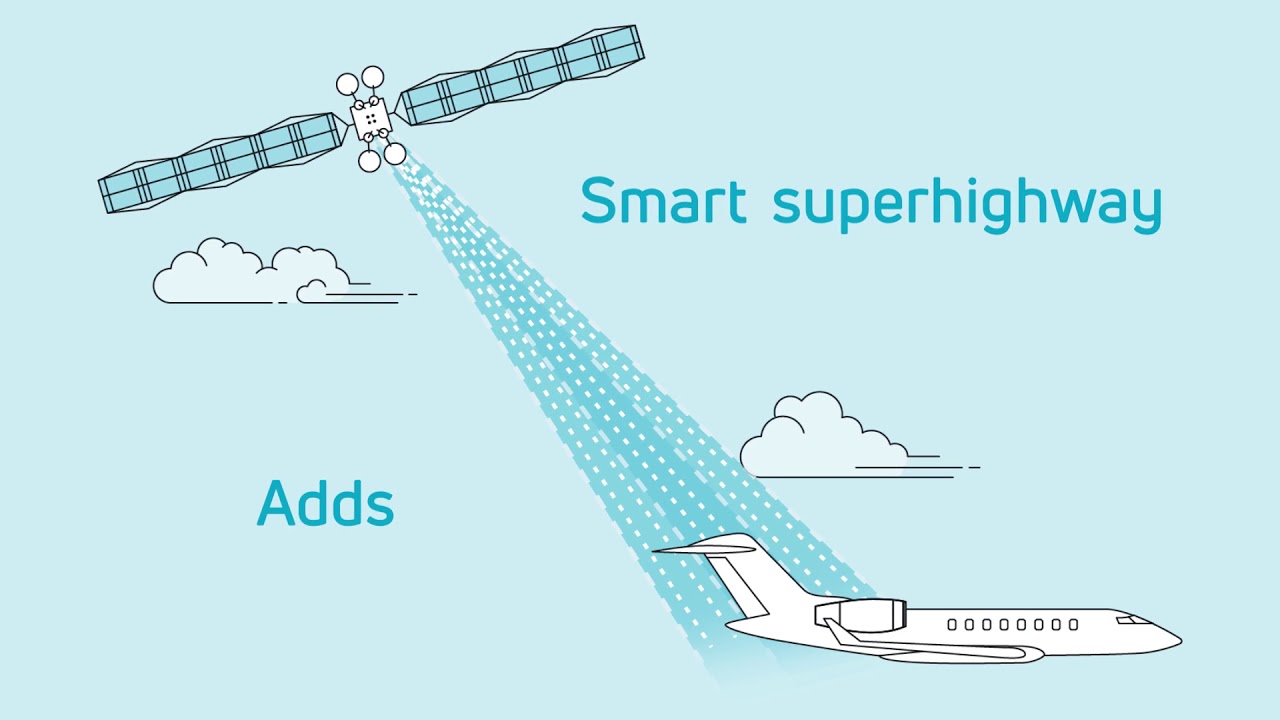 The Secret Sauce Behind In-Flight Connectivity for Business Aviation