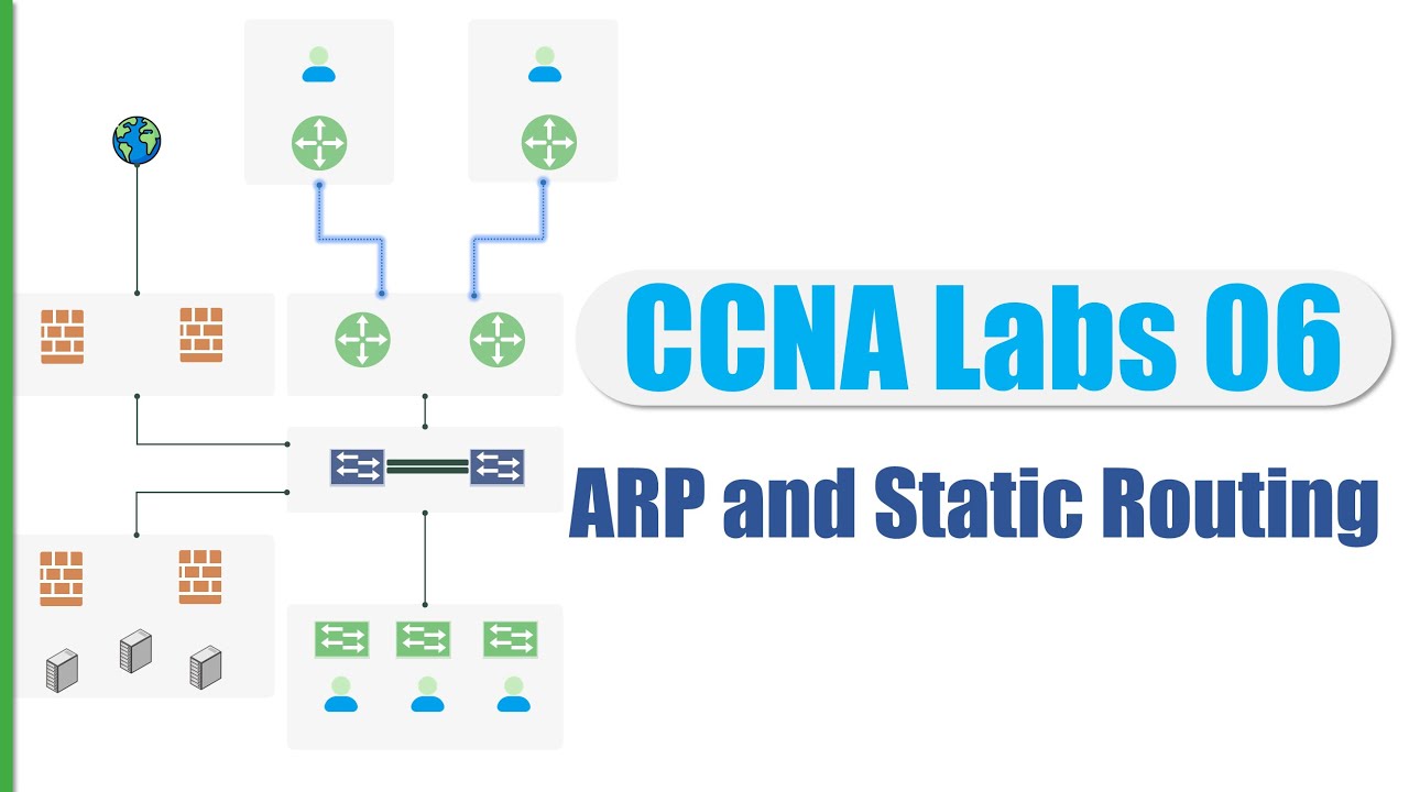 CCNA Labs06: ARP and Configure Static Route