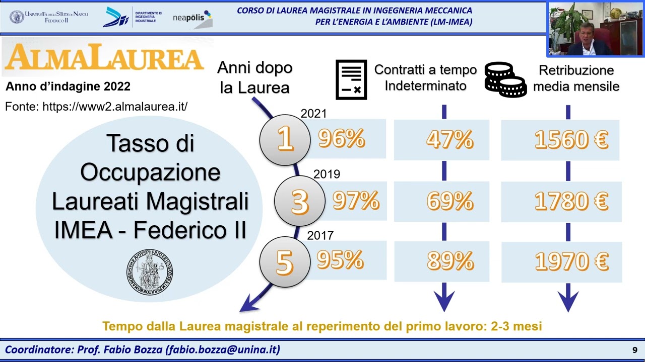 Corso di Laurea Magistrale in Ingegneria Meccanica per l'Energia e l'Ambiente