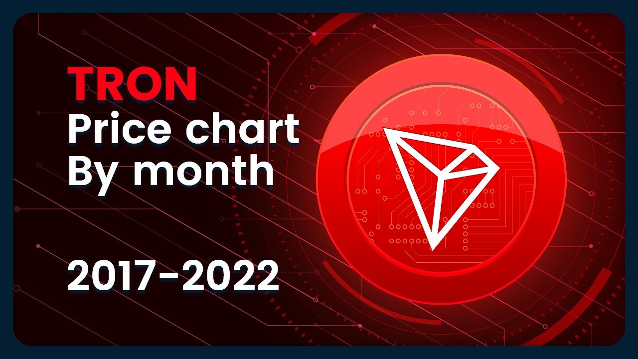 TRON (TRX) Price Evolution (Monthly/USD) 2017-2022 #crypto #tron #pricechart