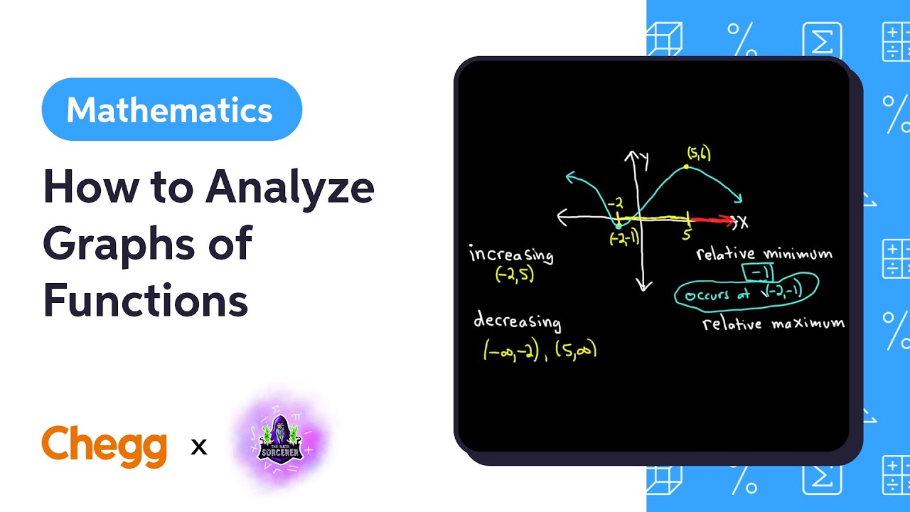 How to Analyze Graphs of Functions Ft. The Math Sorcerer