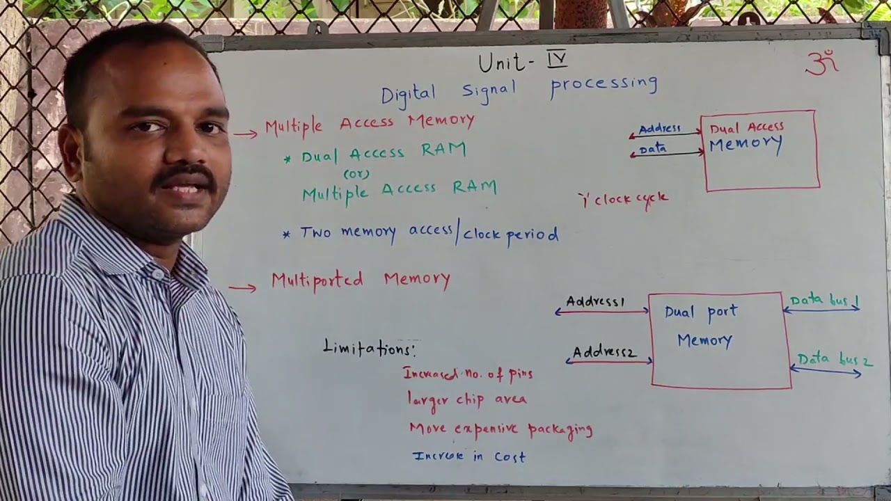DSP Processor Memory Structures.