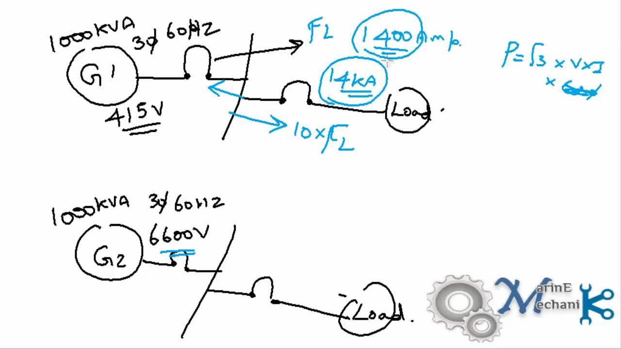 Why High Voltage is Used on board Ships?