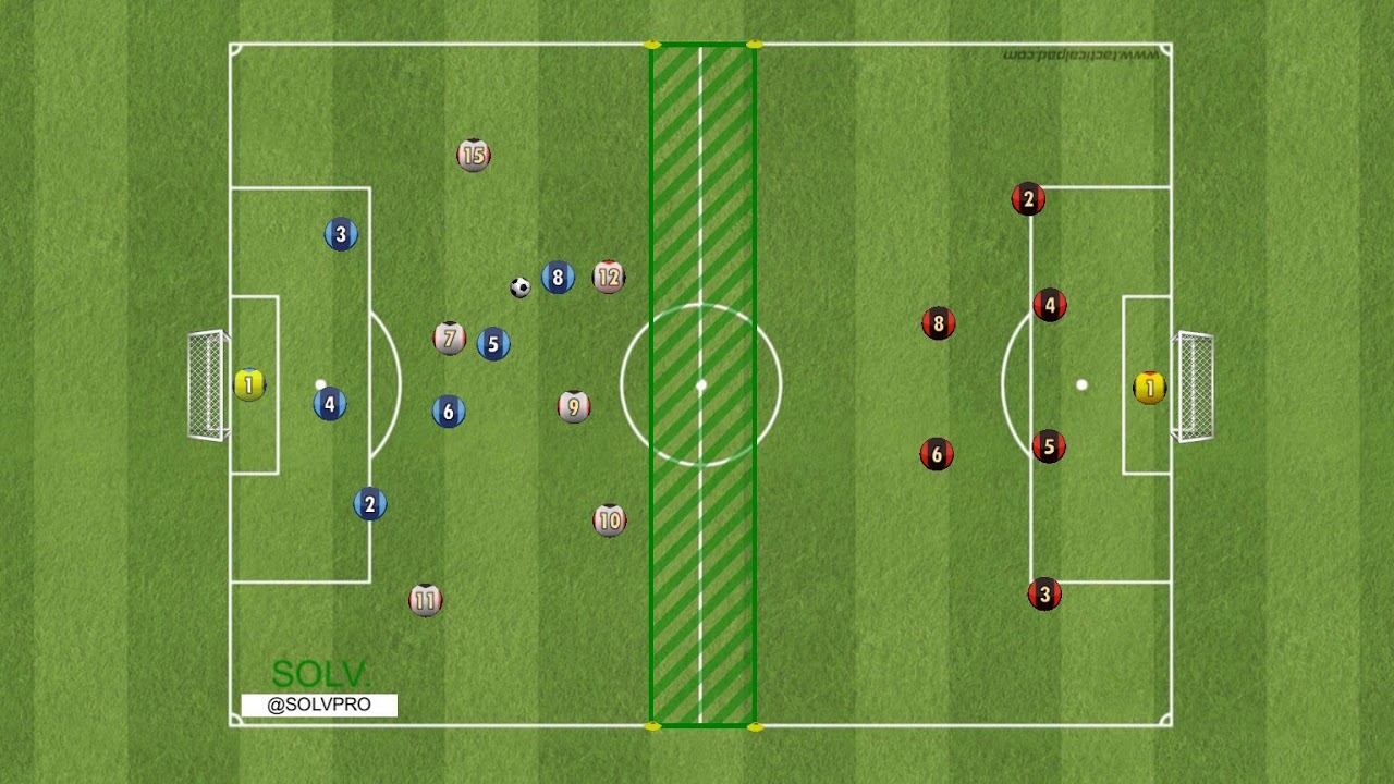 SOLV Soccer - Transition from Defending to attacking