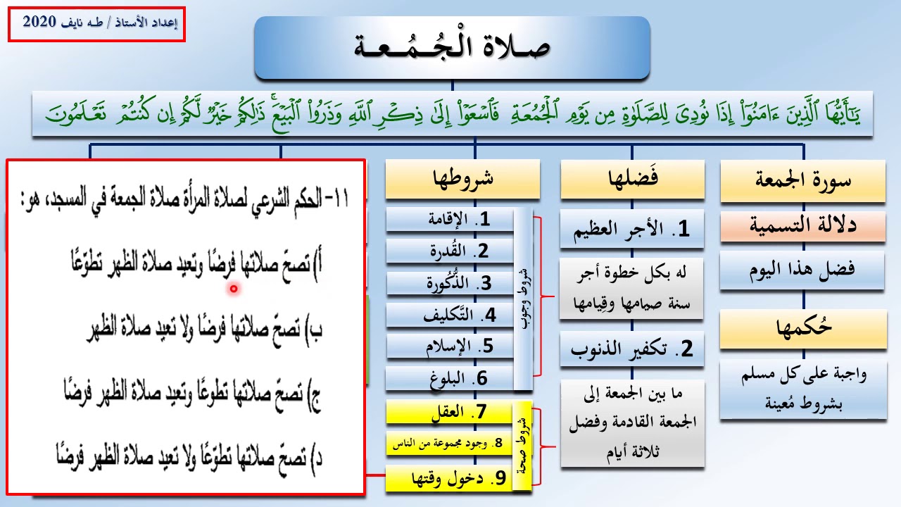 شرح الدرس الثامن: صلاة الجمعة