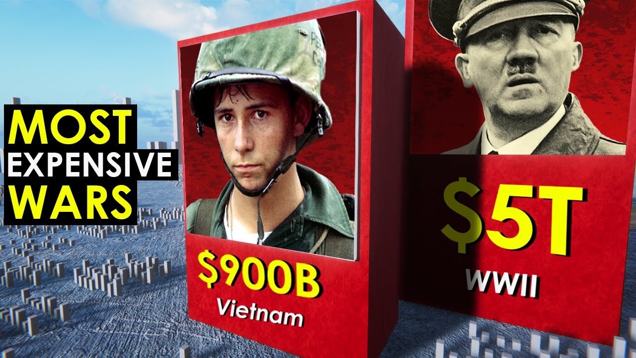 Most Expensive Wars In History