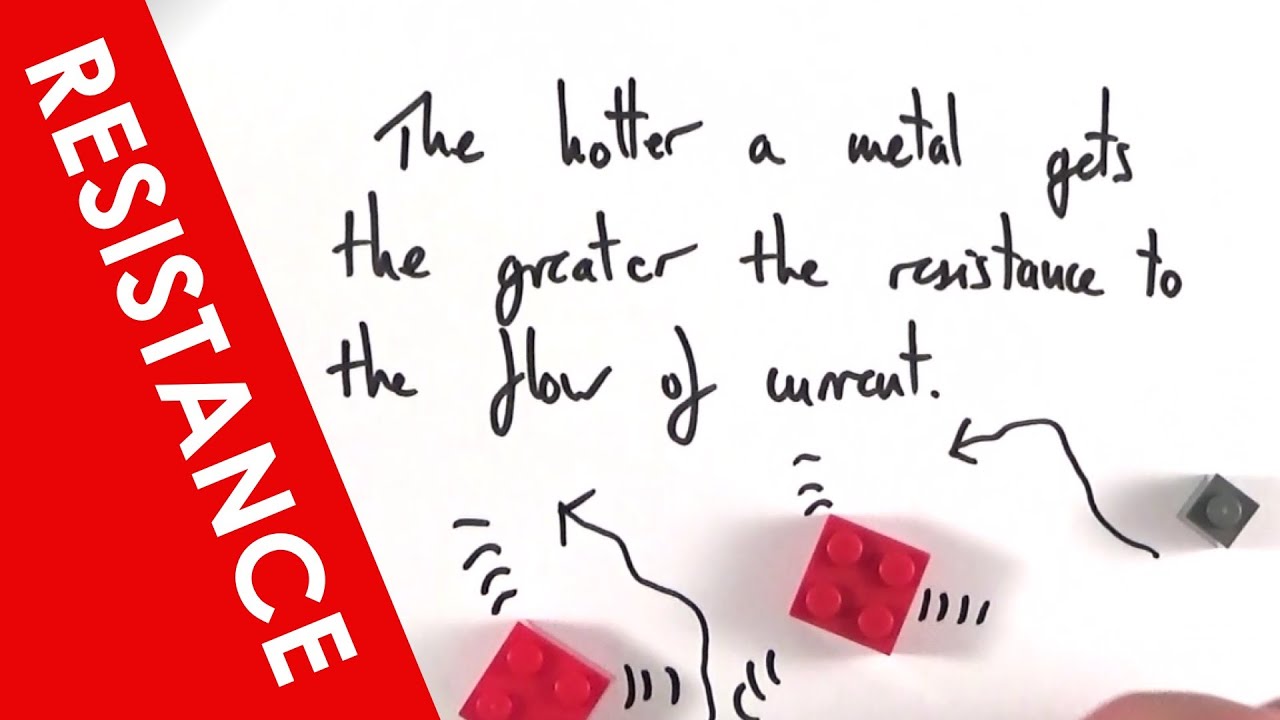 Resistance and Temperature - A Level Physics