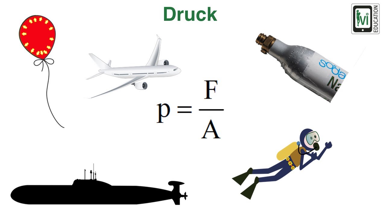 Druck