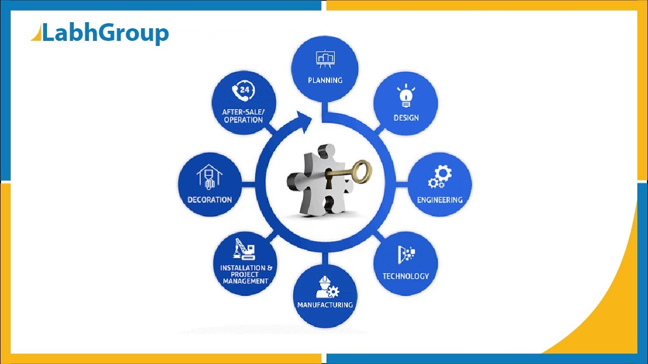 Turnkey project for food industry | Solutions for food processing industries | Labh Group