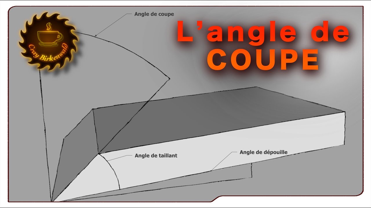 L'angle de coupe d'un rabot à bois manuel