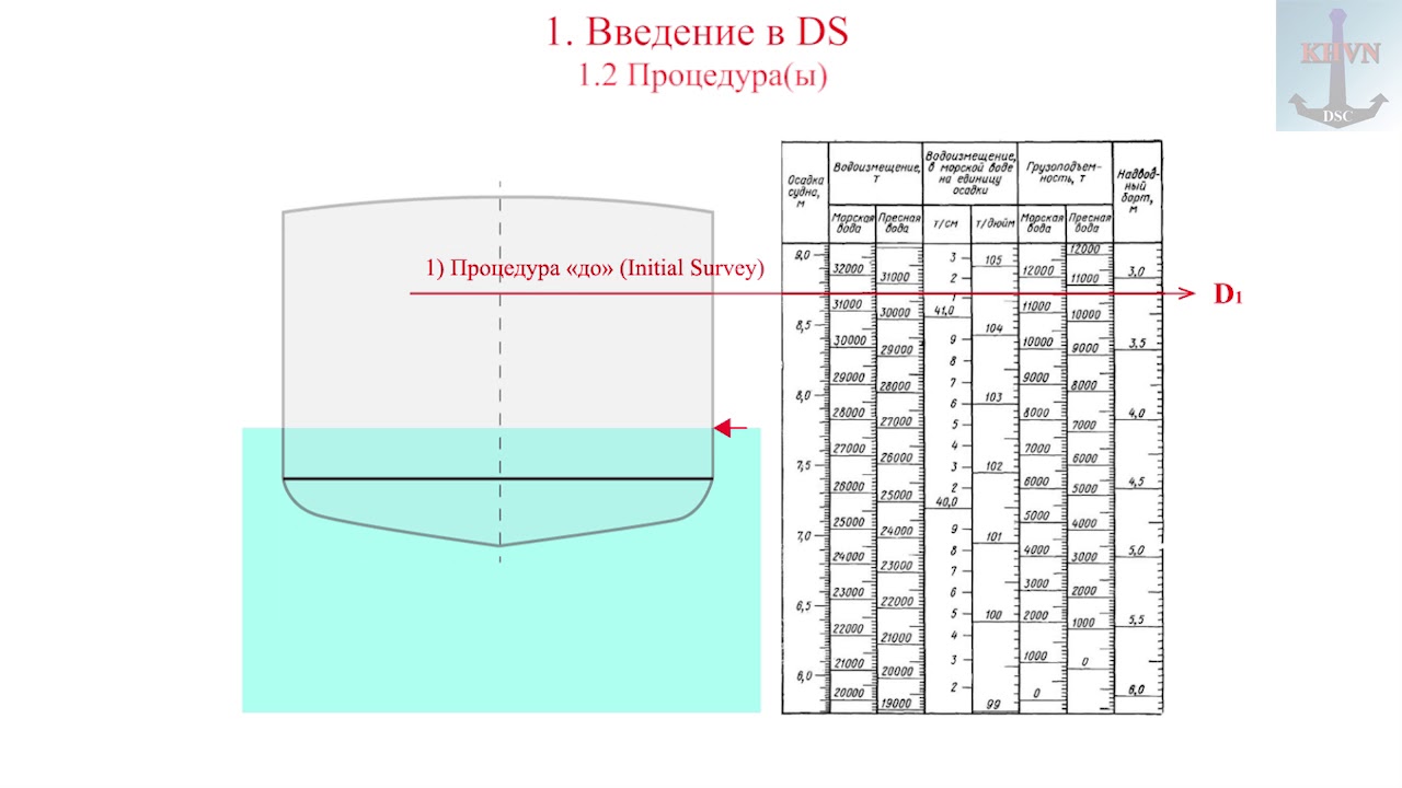 1. Введение в DS
