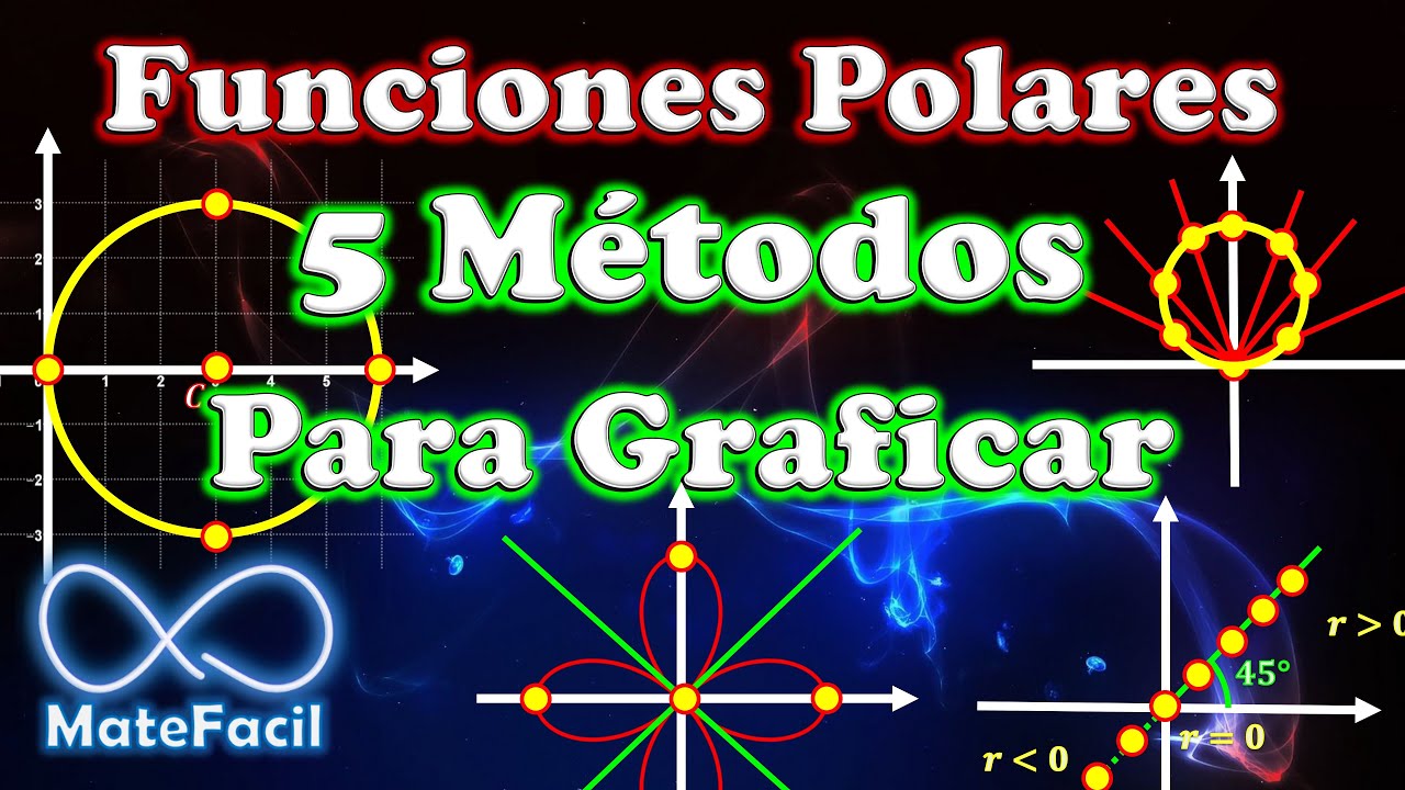 Cómo Graficar Funciones Polares MUY FÁCIL (5 Métodos Incluyendo GeoGebra y desmos)