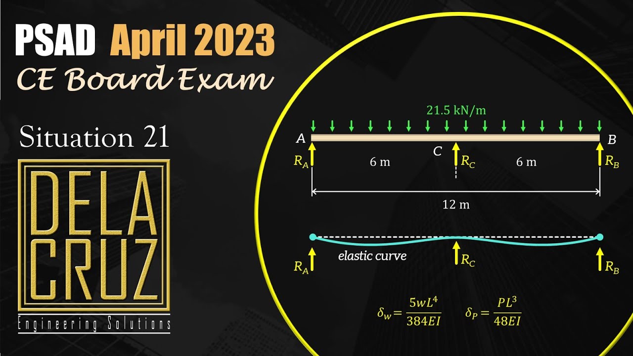 2023-April CELE PSAD (Sit 21)