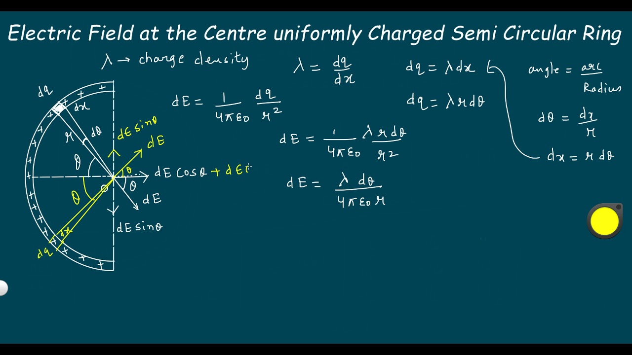Electric Field at the centre of uniformly charged semicircular ring @kamaldheeriya