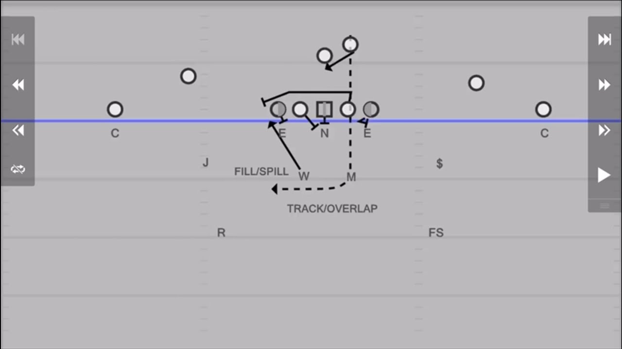 UGA AND BAMA RUN FITS IN MINT DEFENSE (with clips)