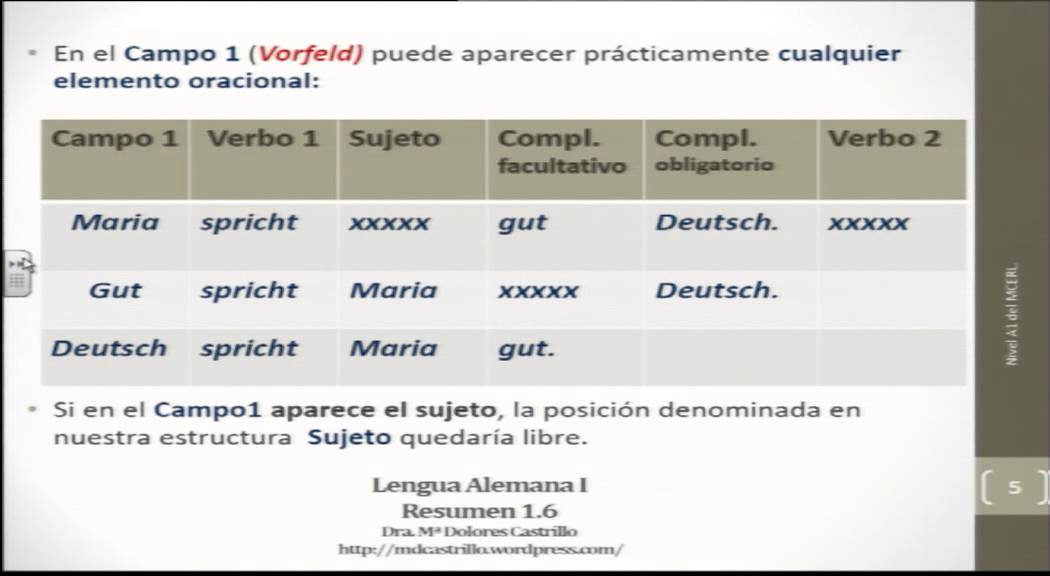Alemán para hispanohablantes: La estructura oracional