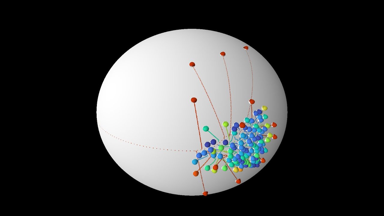 Spherical pool with more particles
