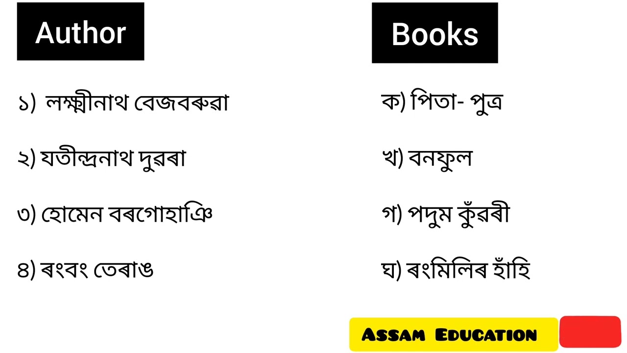 Match the most important Assamese Books and Author#ADRE#Assam Education