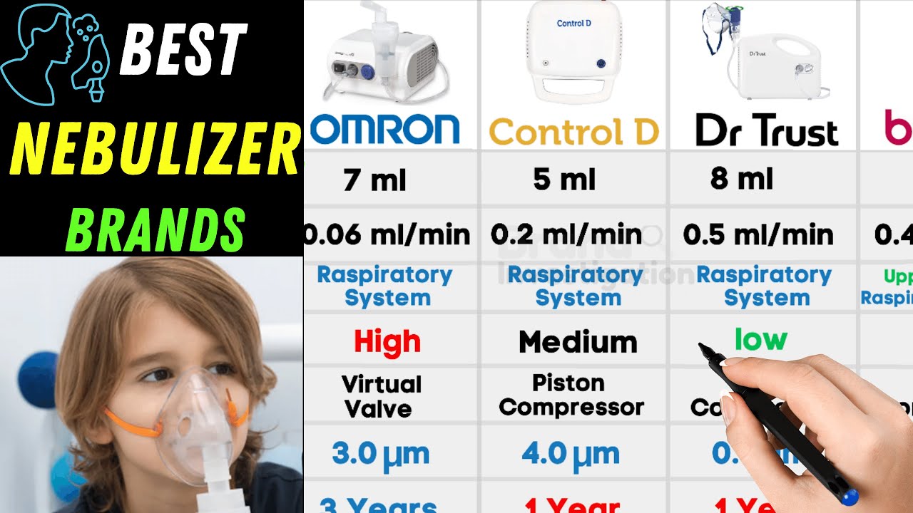 Best Nebulizer machine for Home Use | Nebulizer machine for Adults & Kids | Top Nebulizer Machine
