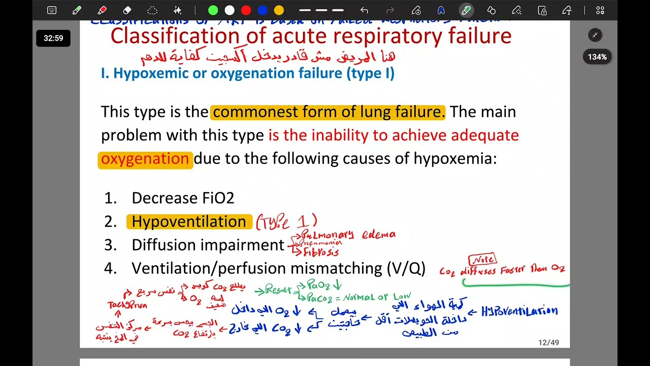 ALF (شرح لحد الPathophysiology)
