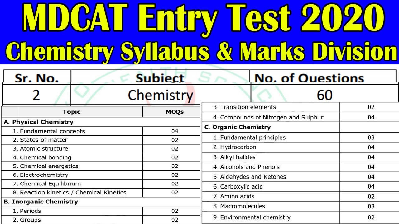 MDCAT Entry Test 2020 Chemistry Syllabus