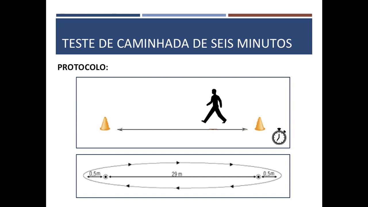 Aula 6   Testes de capacidade funcional