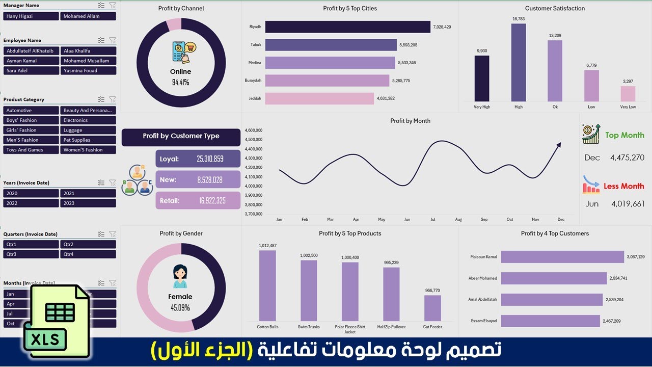 تصميم لوحة معلومات تفاعلية على برنامج مايكروسوفت إكسل | الجزء الأول