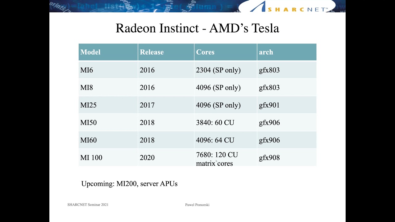 ROCm: AMD's platform for GPU computing