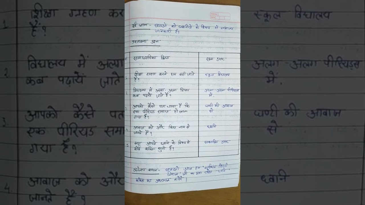 HINDI micro lesson plan introductory skill ( Topic - ध्वनि)