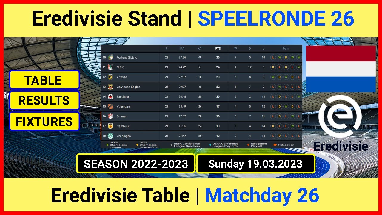 Eredivisie Stand | Tussenstand Eredivisie | Eredivisie Table Today | Eredivisie Standings 2022-2023