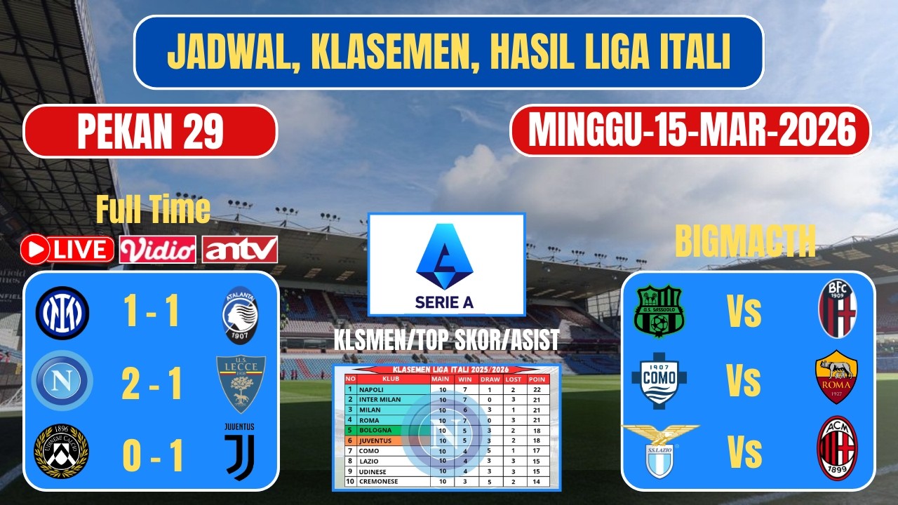 Hasil bigmacth liga italia tadi malam pekan 29. INTER VS ATALANTA & NAPOLI VS LECCE.