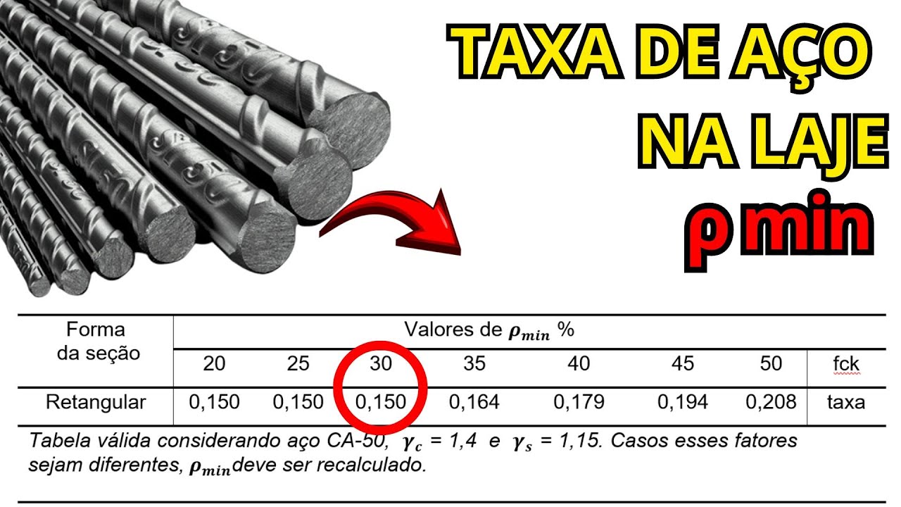 C&aacute;lculo da taxa de armadura m&iacute;nima para laje maci&ccedil;a I Exemplo pr&aacute;tico e passo a passo