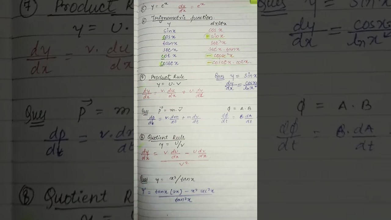 Differentiation #cbse #neet2023 #class11 #class12th #mindmapping #neet #ncert #physics #oneshot