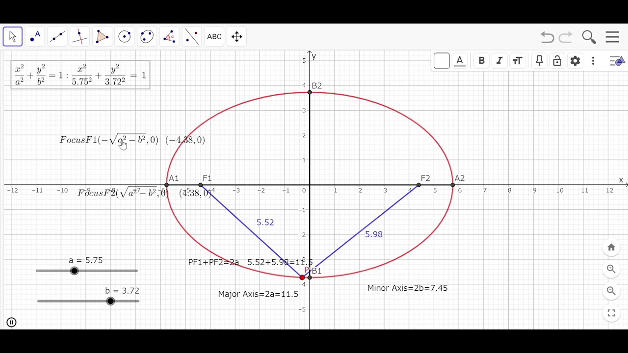 How to draw Ellipse which focuses are on the X-axis using GeoGebra classic6.