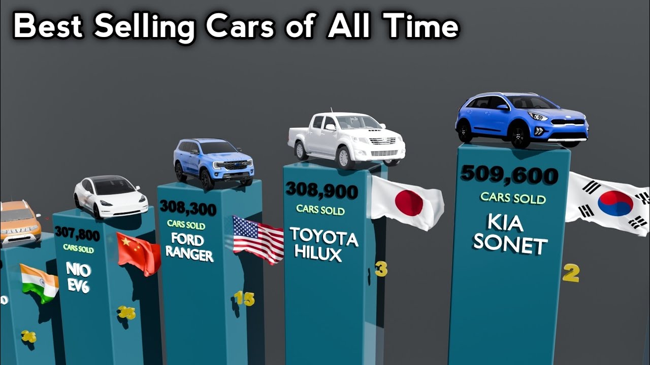 The Best-Selling Cars of All Time Worldwide