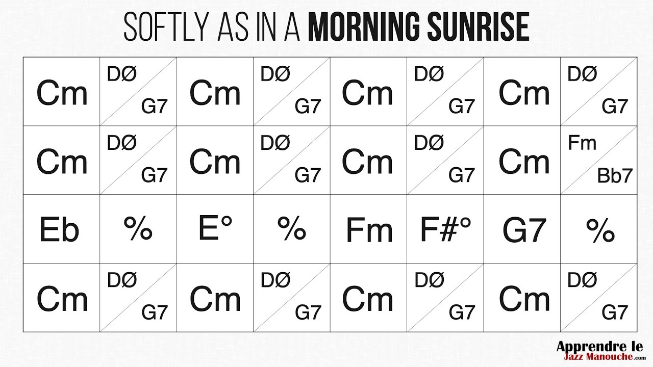Softly as in a Morning Sunrise - Playback jazz manouche - Gypsy jazz backing track / play along