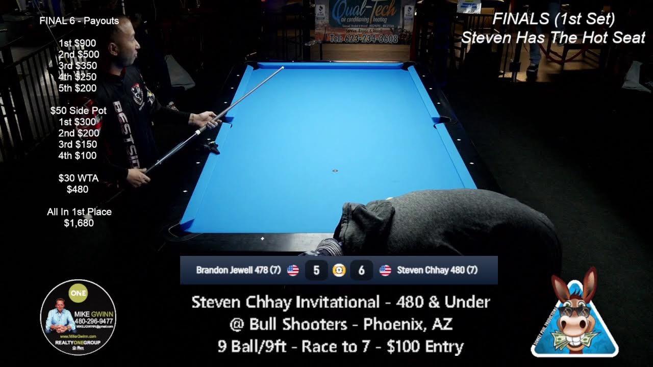 Steven Chhay Invitational - 480 & Under @ Bull Shooters - Phoenix, AZ