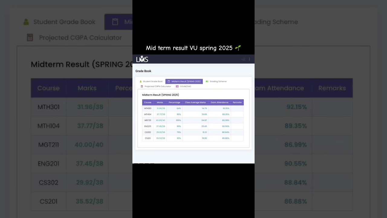 Midterm result VU Spring 2025 🌱🌱🌱