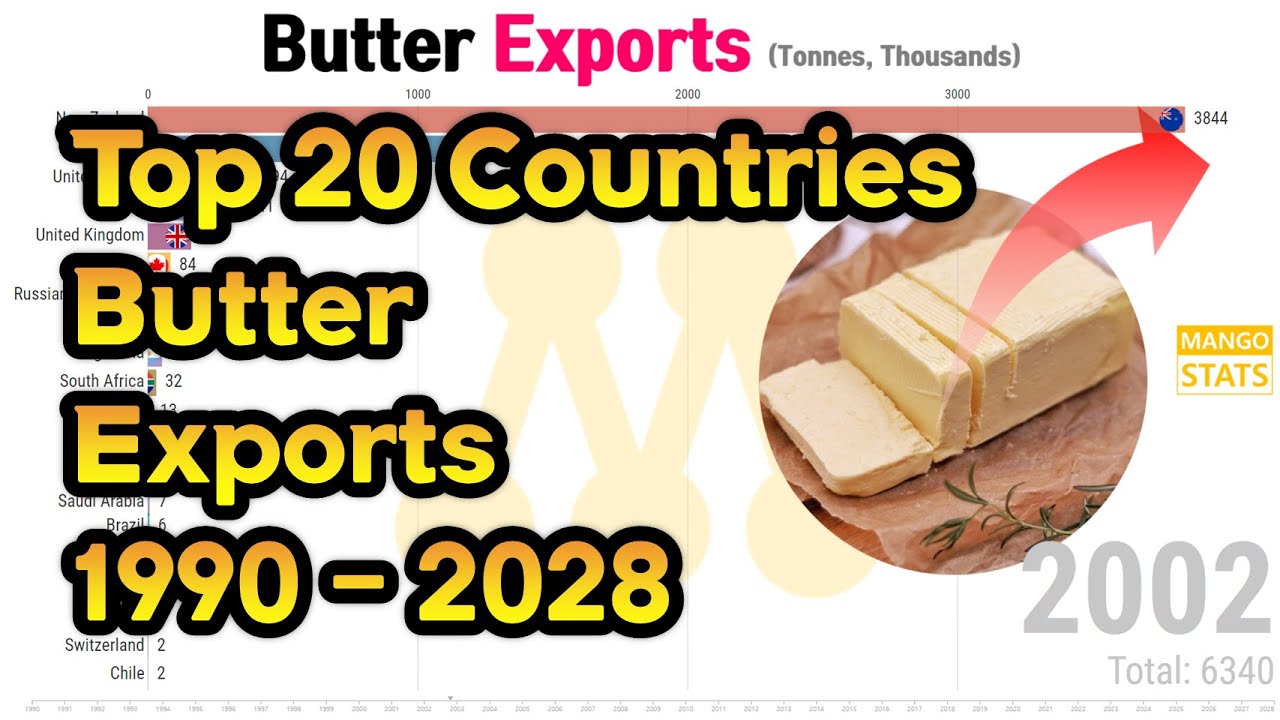 Top 20 Country by Butter Exports (1990 - 2028) | 버터 수출 상위 국가 순위